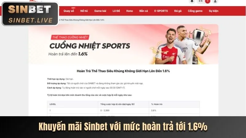 Thưởng chào mừng khi đăng ký F168